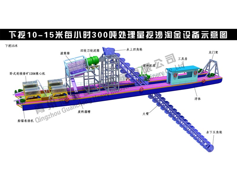 每小時(shí)300噸處理量挖沙淘金船