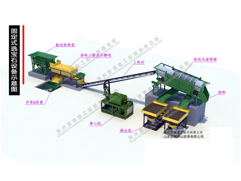 陸地固定式選寶石設(shè)備